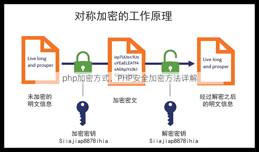 php加密方式