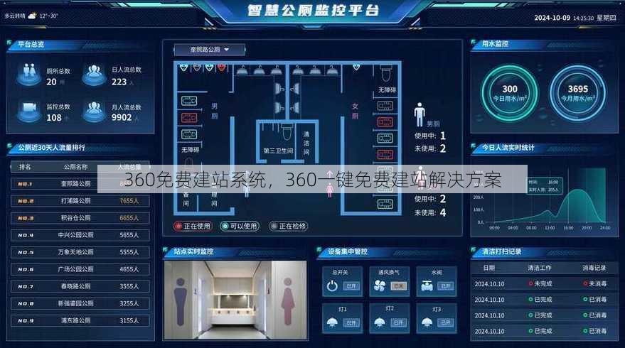 360免费建站系统