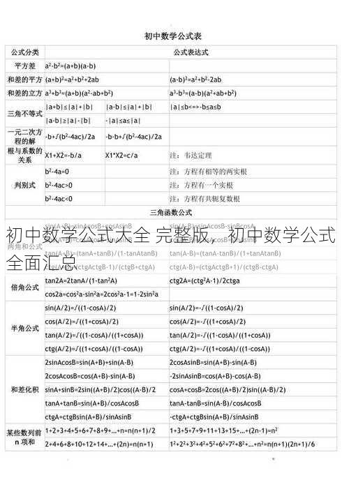 初中数学公式大全 完整版
