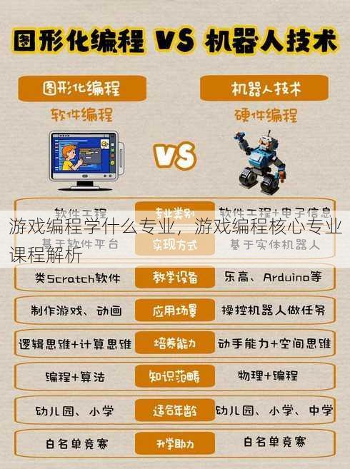 游戏编程学什么专业