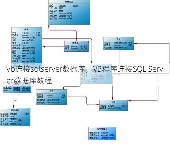 vb连接sqlserver数据库
