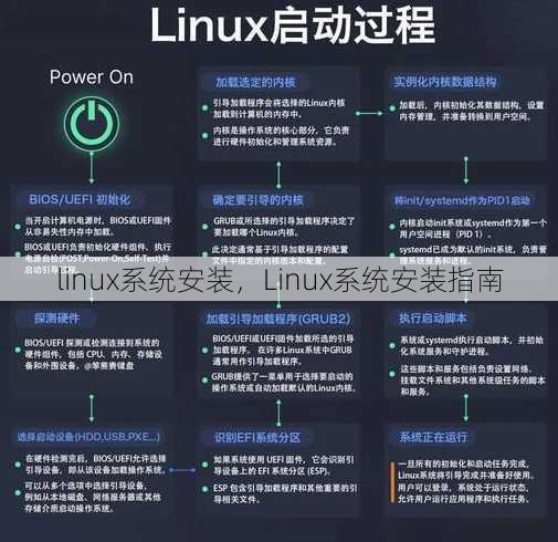 linux系统安装