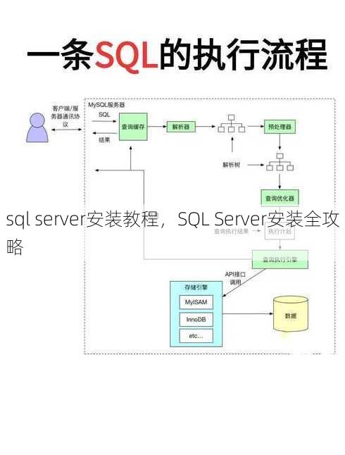sql server安装教程
