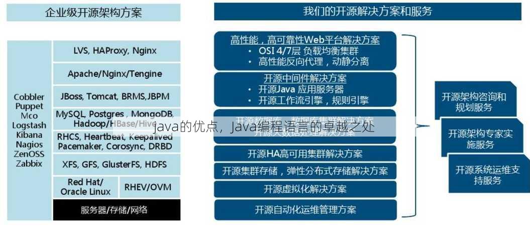 java的优点