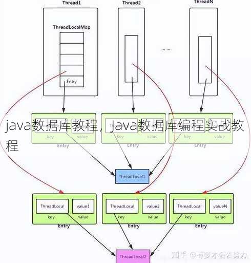 java数据库教程