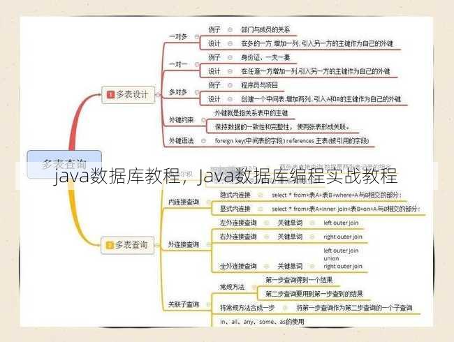 java数据库教程
