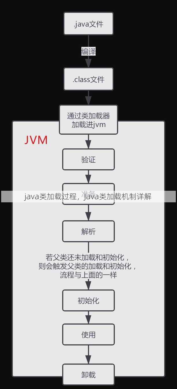java类加载过程