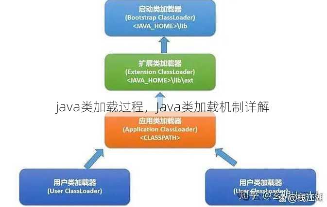 java类加载过程