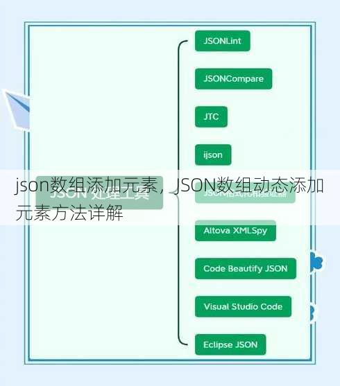 json数组添加元素