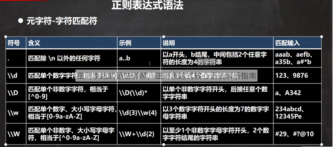 正则表达式语法详解
