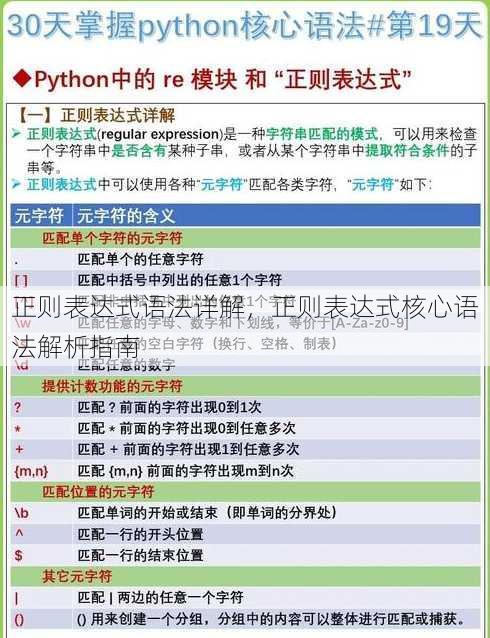 正则表达式语法详解