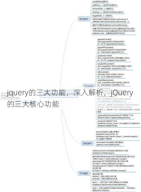 jquery的三大功能