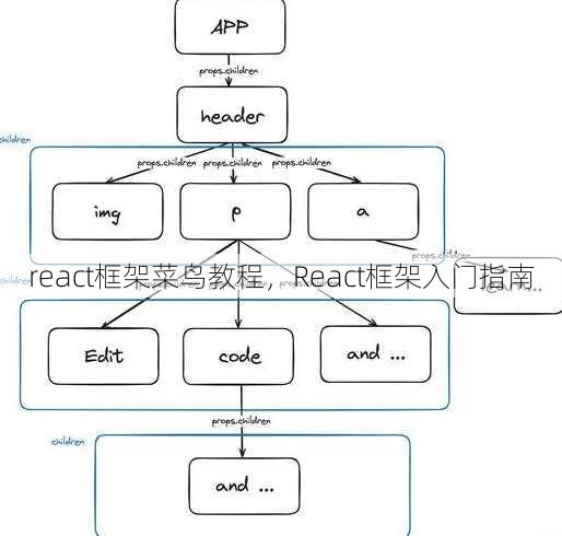 react框架菜鸟教程