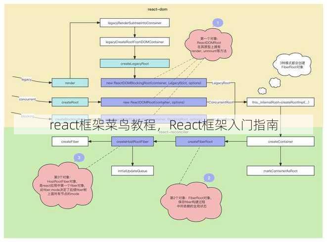 react框架菜鸟教程