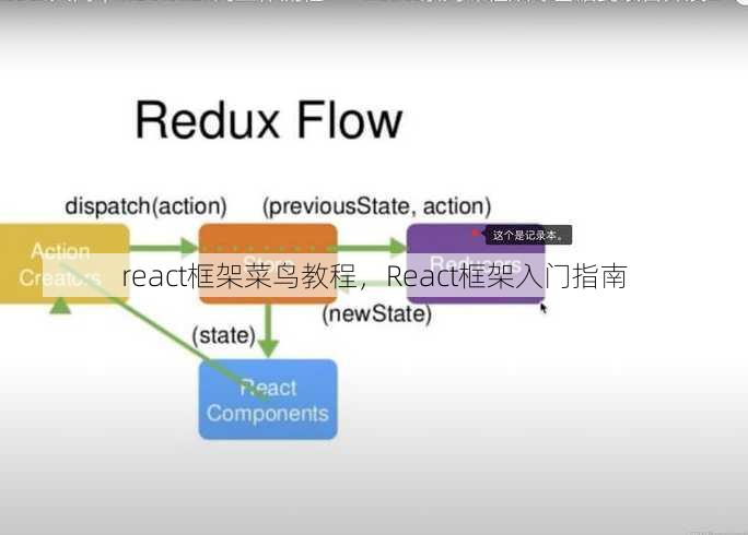 react框架菜鸟教程