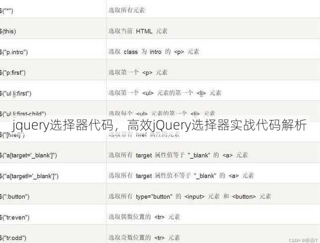 jquery选择器代码