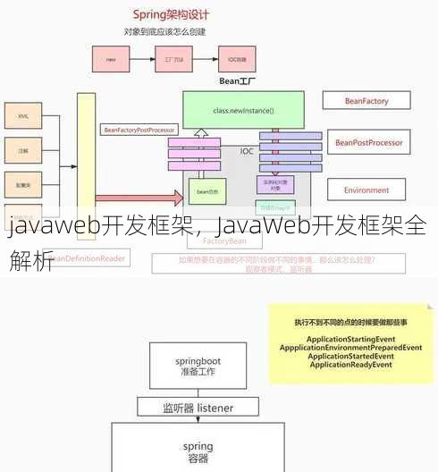 javaweb开发框架