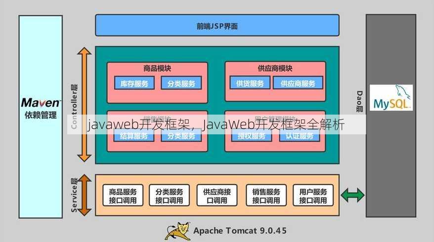 javaweb开发框架