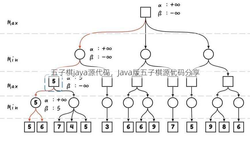 五子棋java源代码
