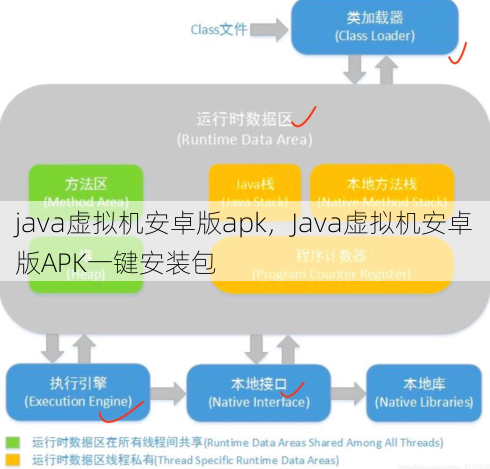java虚拟机安卓版apk