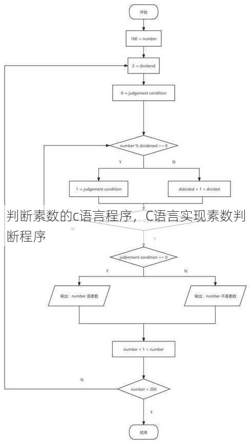 判断素数的c语言程序
