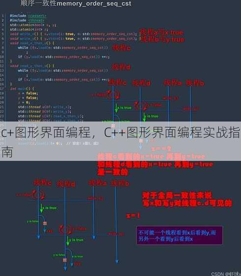 c+图形界面编程