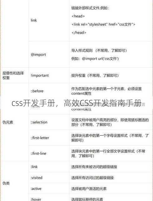 css开发手册