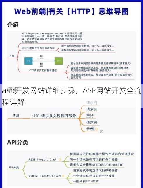 asp开发网站详细步骤