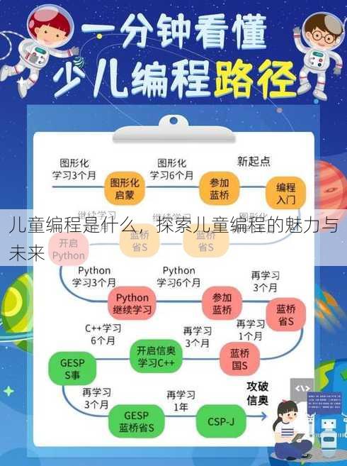 儿童编程是什么