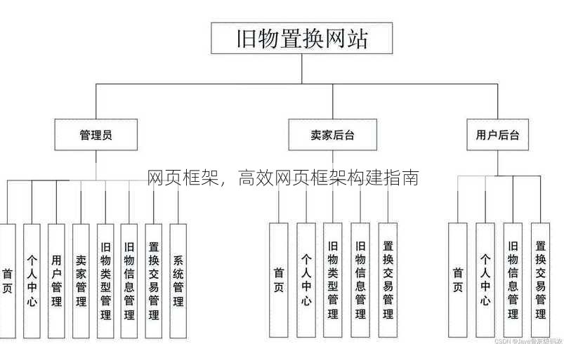 网页框架