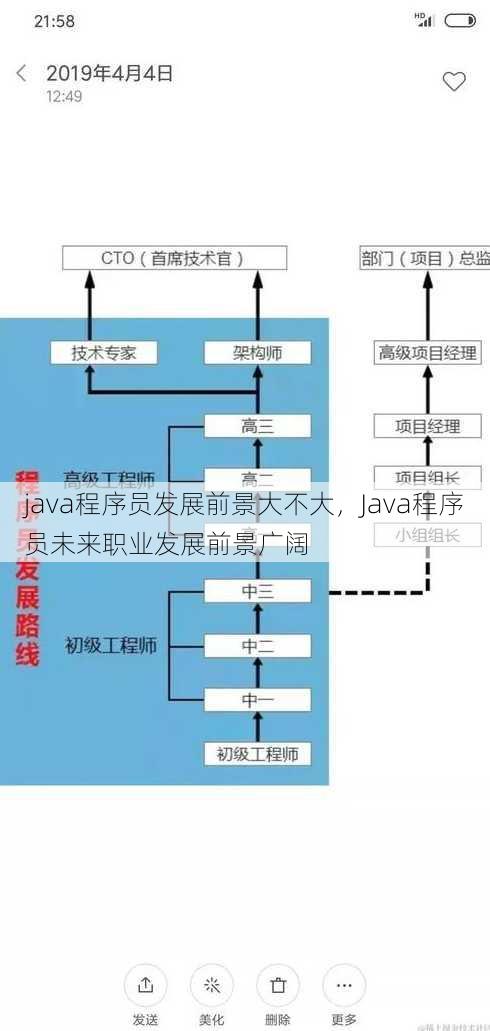 java程序员发展前景大不大