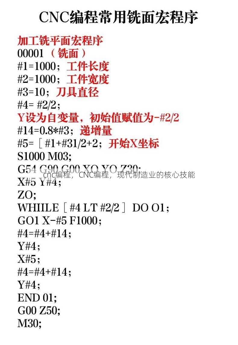 cnc编程