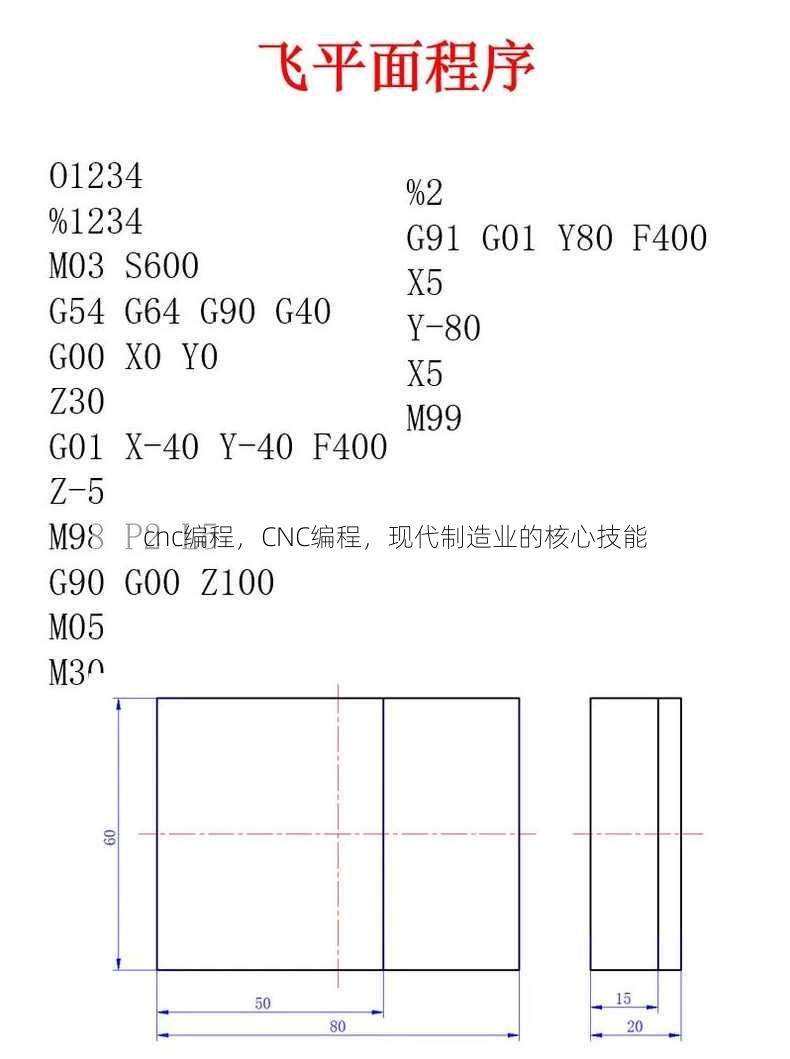 cnc编程