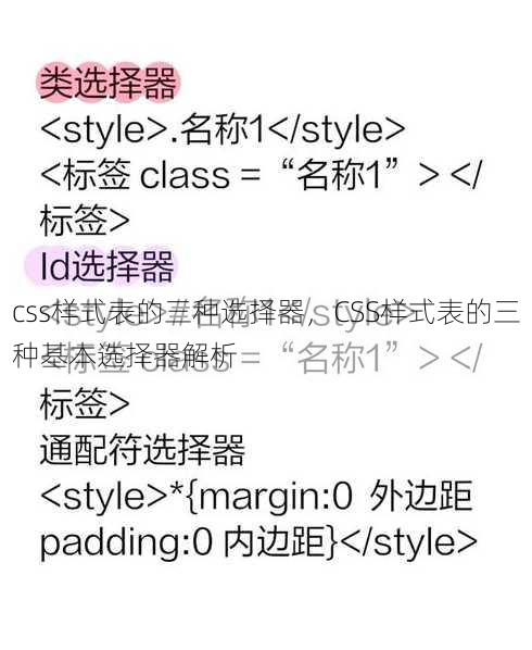 css样式表的三种选择器