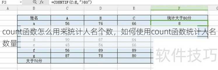 count函数怎么用来统计人名个数