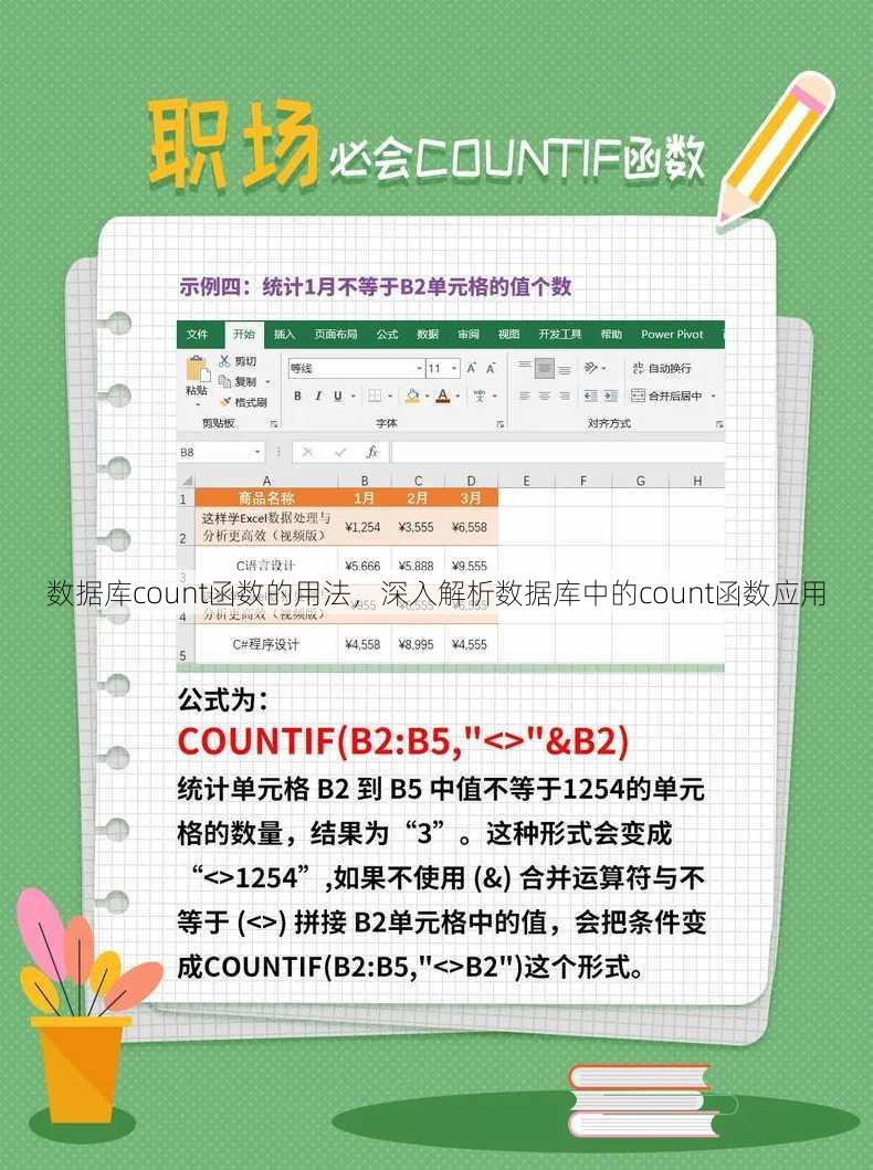 数据库count函数的用法