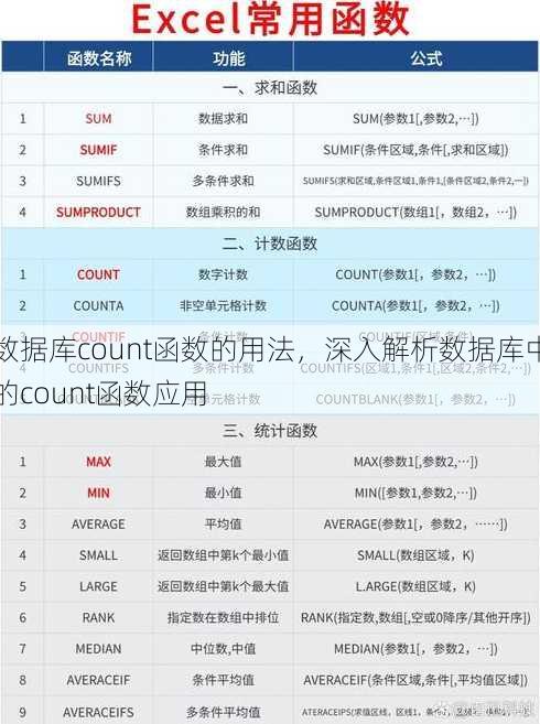 数据库count函数的用法