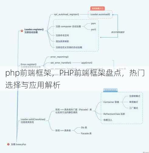 php前端框架