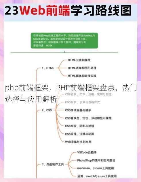 php前端框架