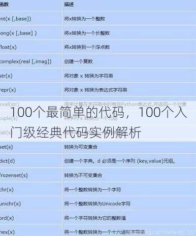 100个最简单的代码