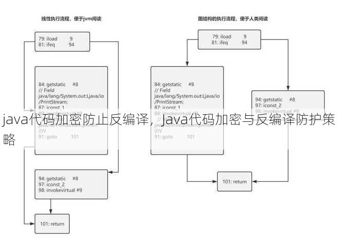 java代码加密防止反编译