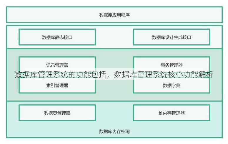 数据库管理系统的功能包括