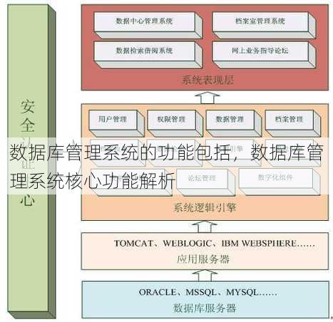 数据库管理系统的功能包括