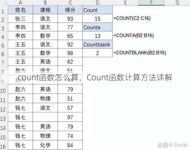 count函数怎么算