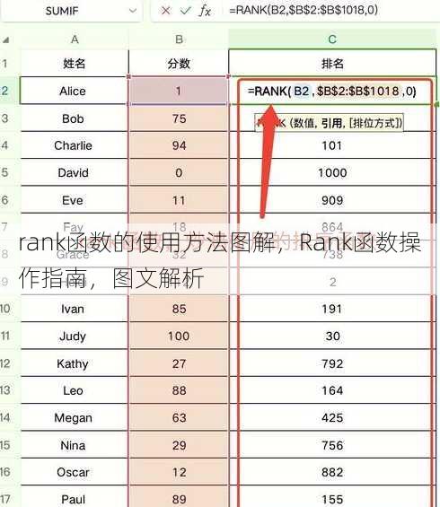 rank函数的使用方法图解