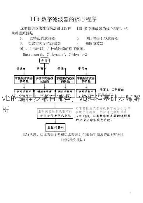 vb的编程步骤有哪些