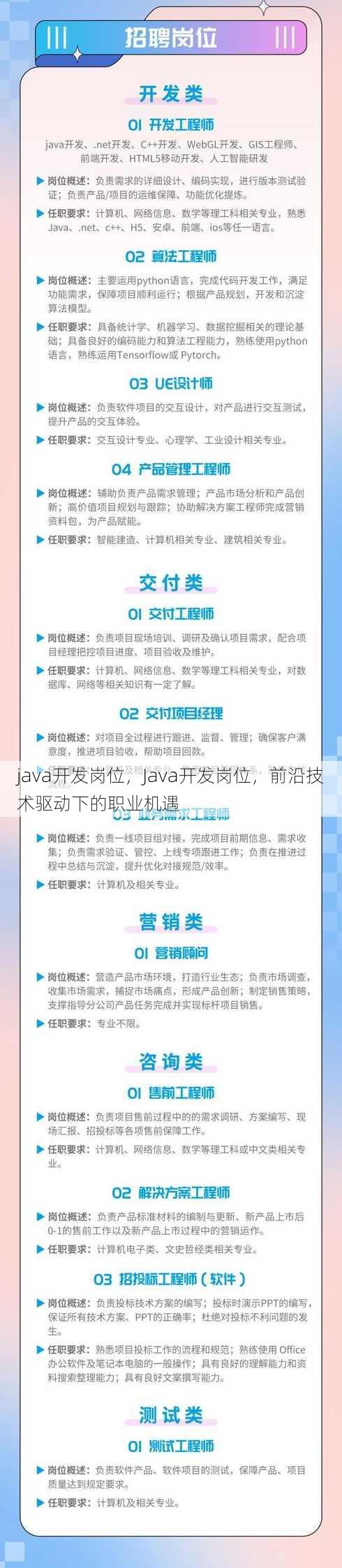 java开发岗位