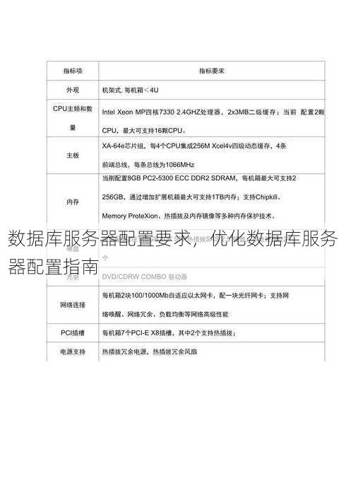 数据库服务器配置要求