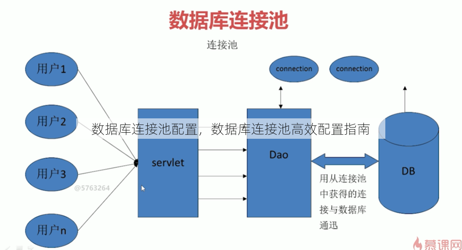 数据库连接池配置