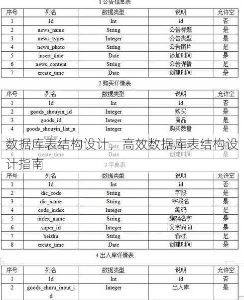 数据库表结构设计